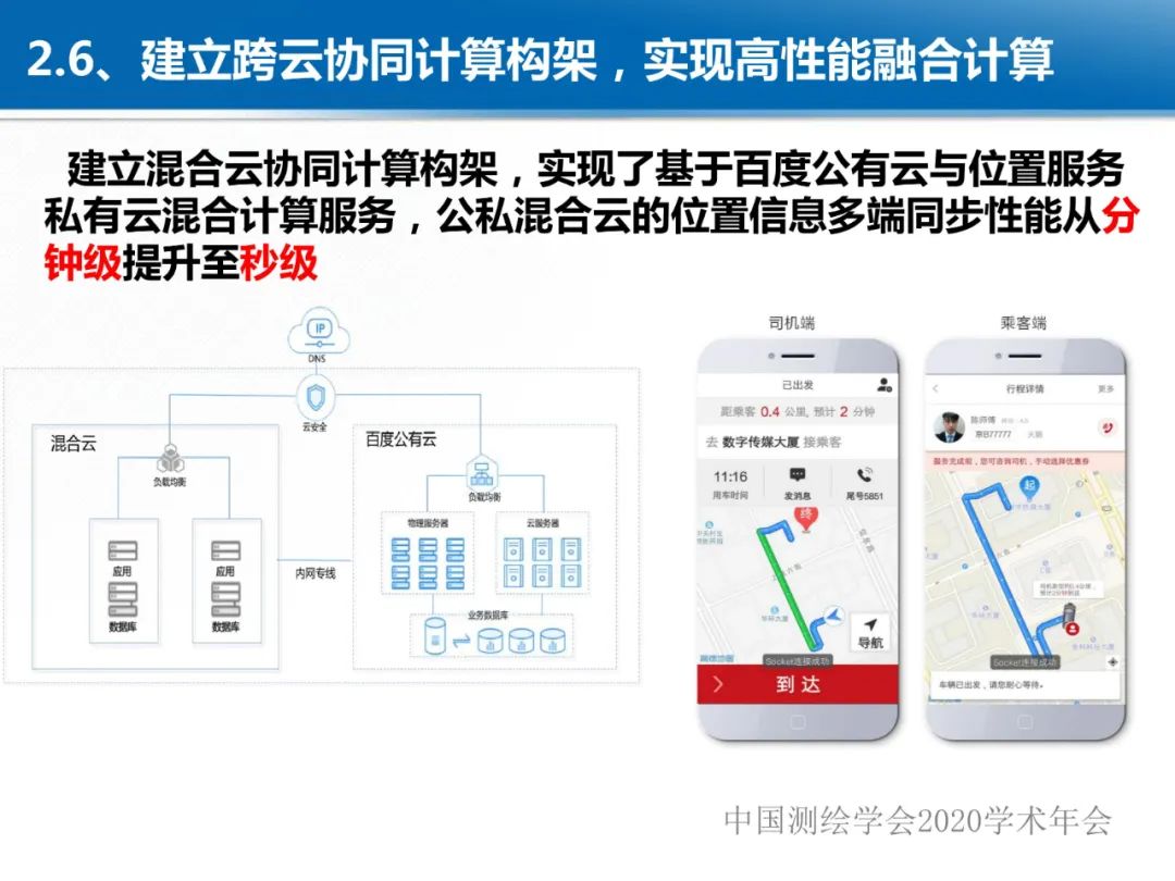 龔健雅|位置關聯的多網數據疊加協議與智能