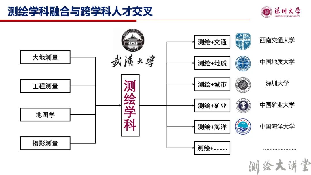 李清泉校長(zhǎng)：測(cè)繪科技創(chuàng)新與跨學(xué)科人才培養(yǎng)