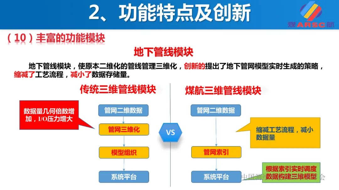 新一代三維地理信息系統(tǒng)