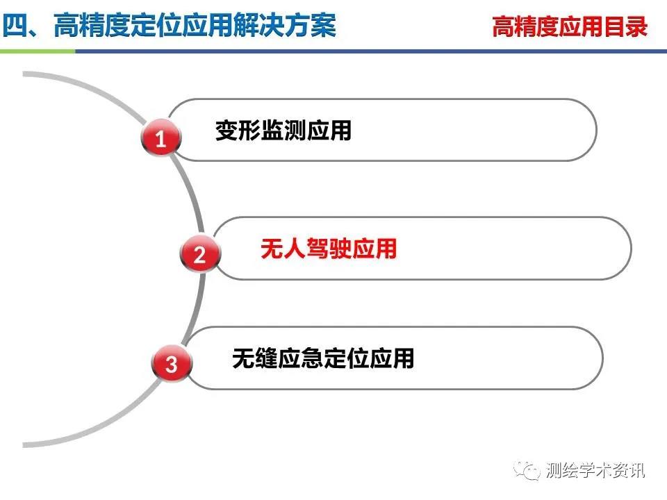 王堅|測繪導航高精度定位關鍵技術及應用