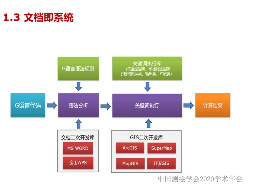 DAS在時(shí)空大數(shù)據(jù)中的應(yīng)用研究