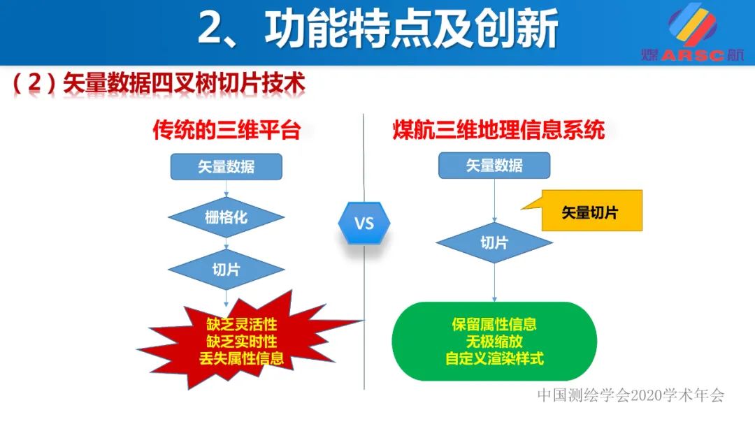 新一代三維地理信息系統(tǒng)