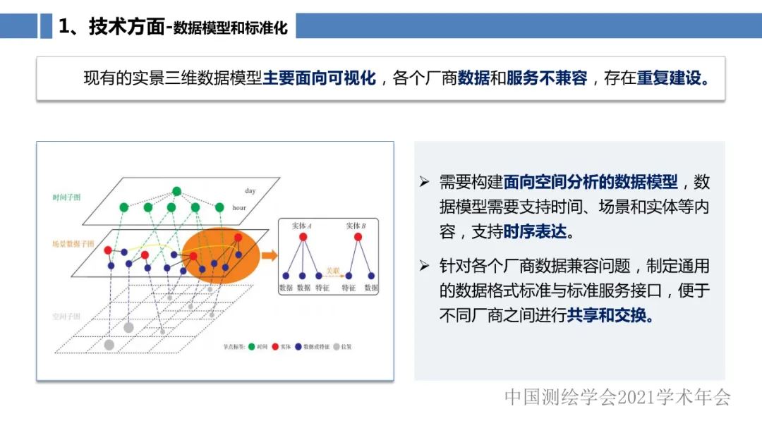 新型基礎測繪和實景三維的認識與思考