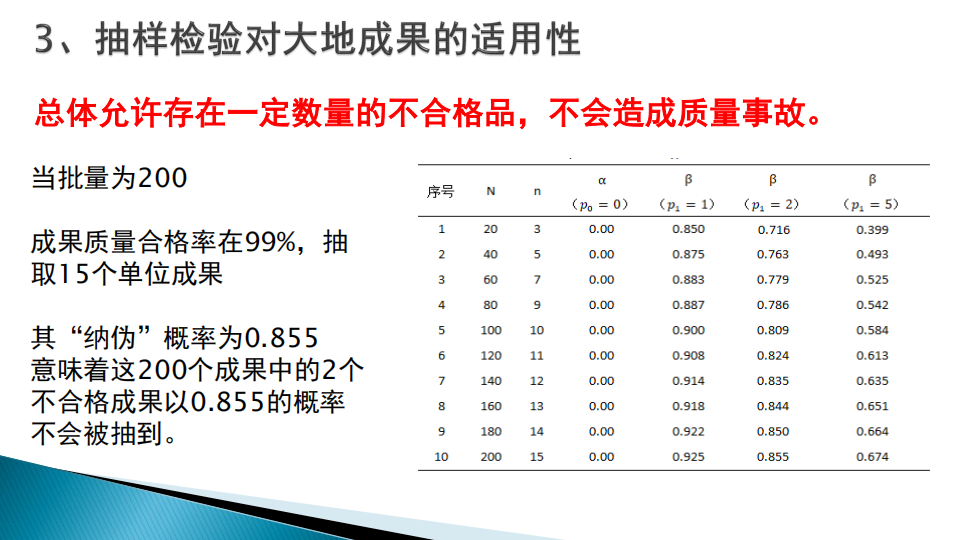 蔡艷輝|一種適用于現代大地測量成果質量檢驗的思路