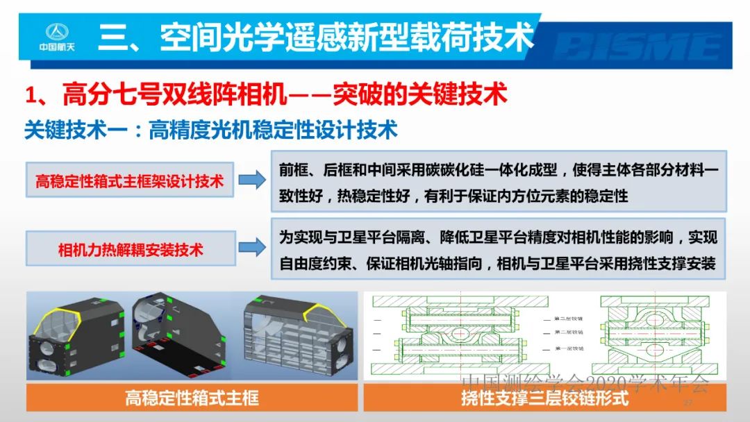 空間光學(xué)遙感新型載荷技術(shù)