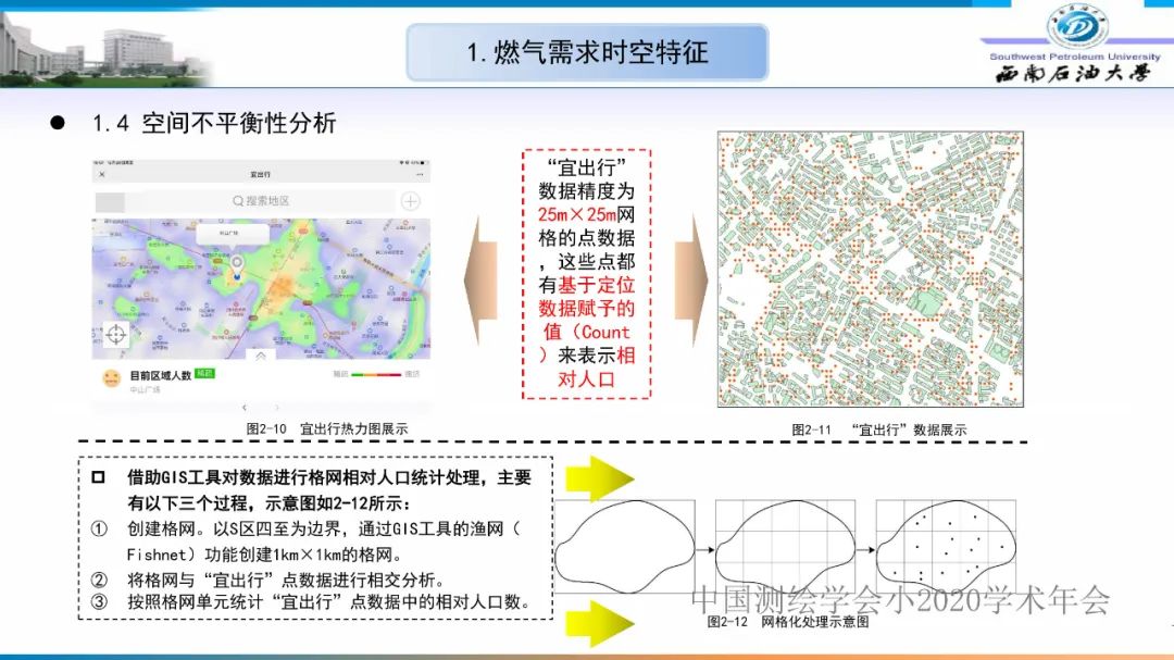 燃氣時空調峰研究