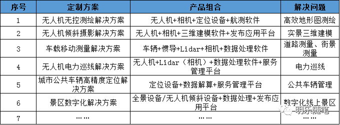 2020年測繪地理信息行業跨界研究報告