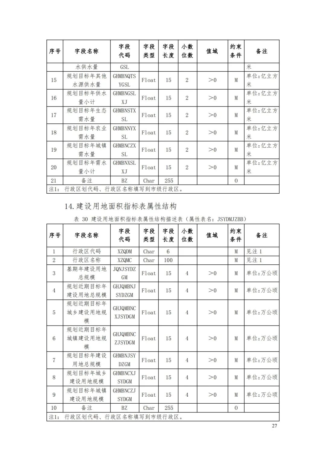 自然資源部辦公廳關于印發《省級國土空間規劃成果數據匯交要求（試行）》的通知