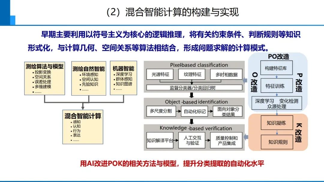 從數(shù)字化到智能化測(cè)繪――基本問(wèn)題與主要任務(wù)