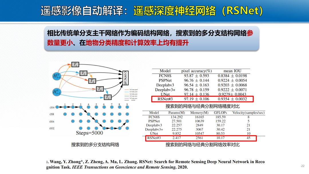 新基建時代地理信息產業的機遇與挑戰