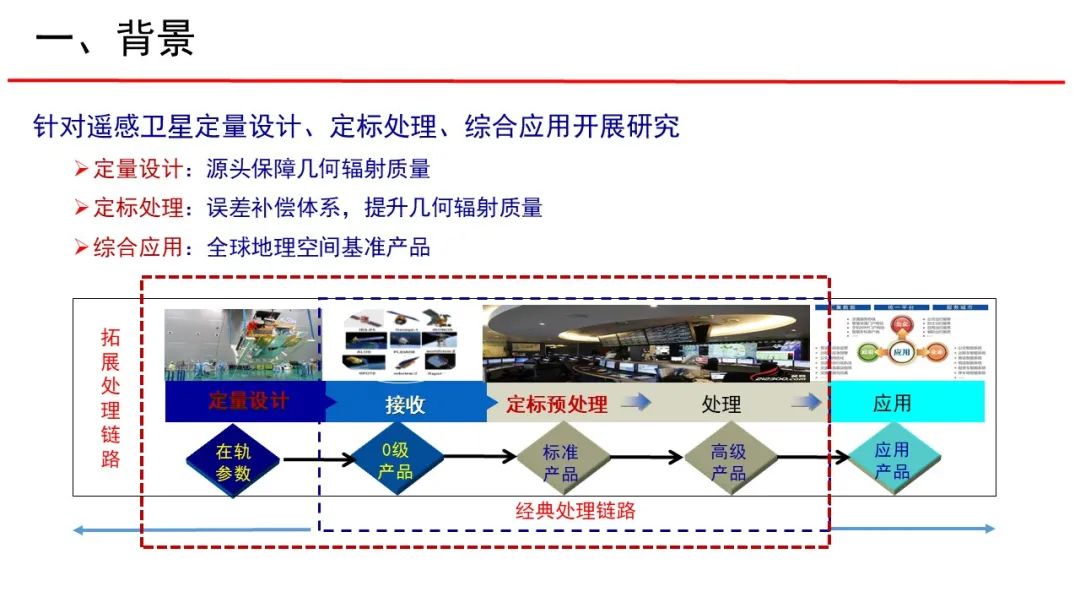 武漢大學張過教授：遙感與生活