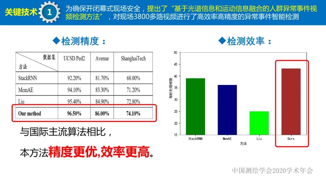 第七屆世界軍人運動會測繪地理信息綜合保障服務及關鍵技術