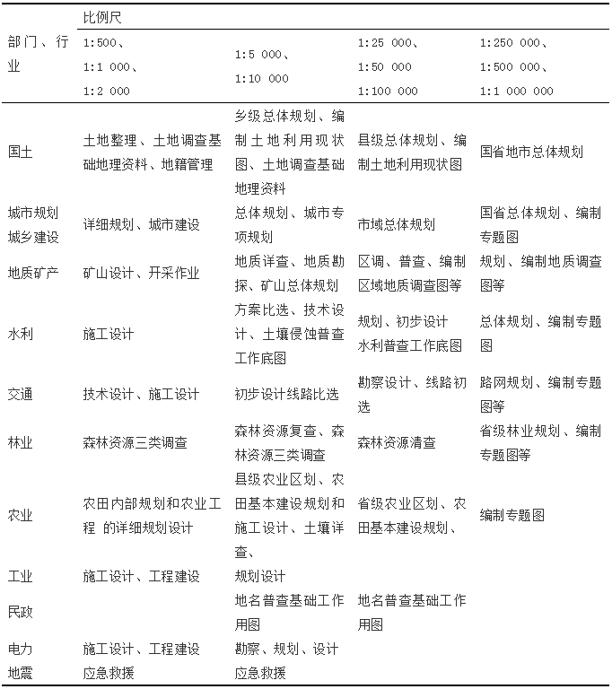 自然資源管理中測繪地理信息工作的若干思考