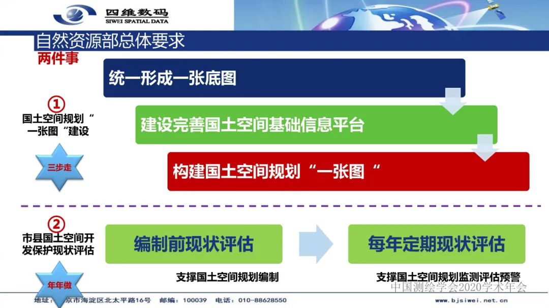 國土空間基礎信息平臺及“一張圖”實施監督系統建設――地理信息服務的實踐與創新