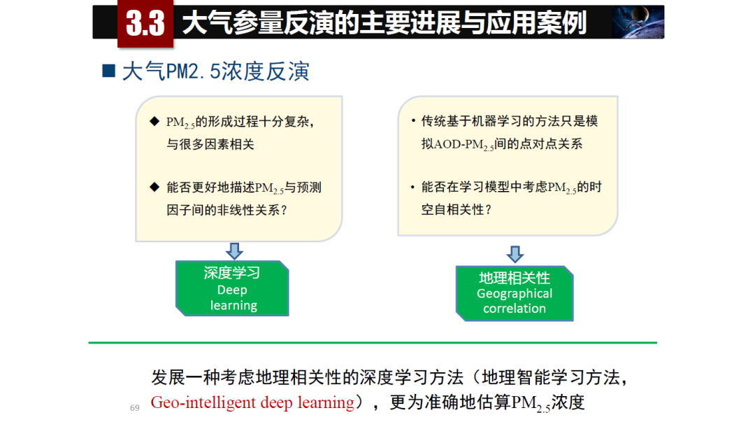 論物聯網、大數據、人工智能驅動下的定量遙感