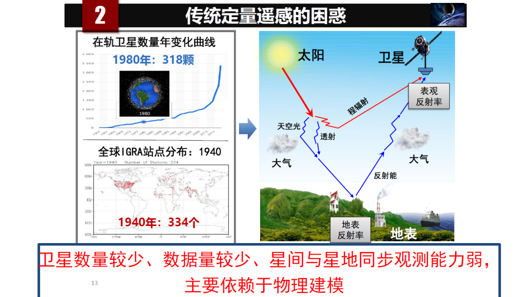 論物聯網、大數據、人工智能驅動下的定量遙感