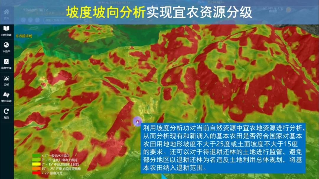 超圖軟件|全空間三維時空云平臺關鍵技術