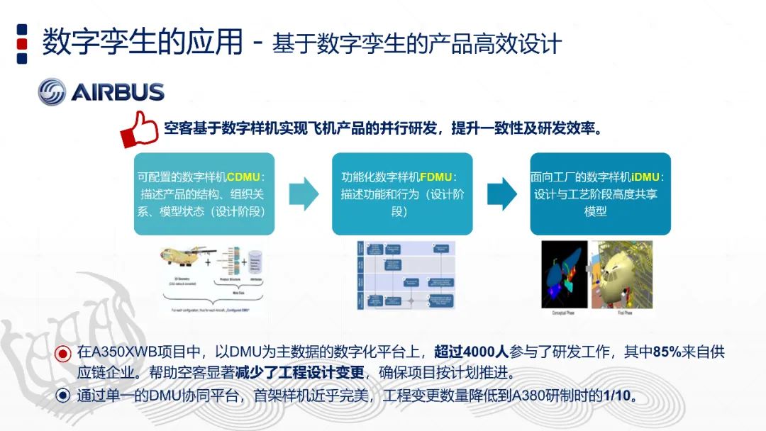 智能制造與數字孿生技術