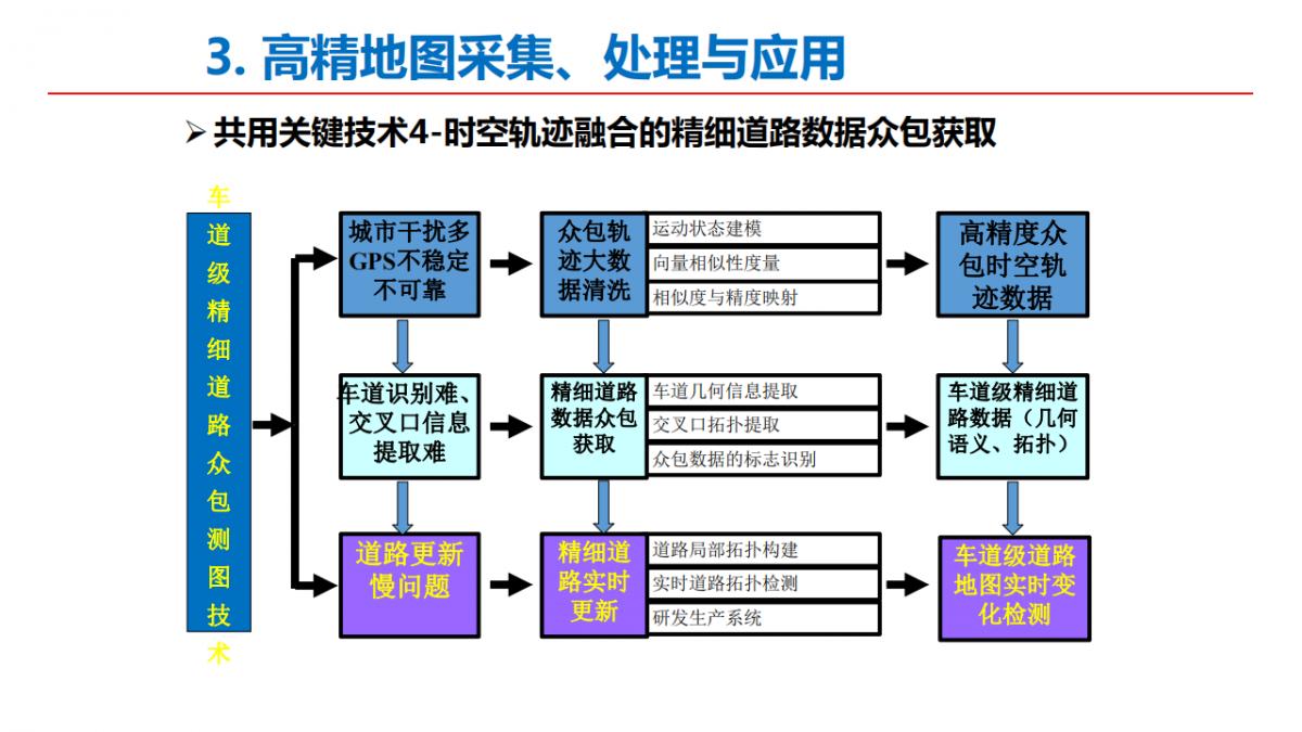 李德仁院士|測(cè)繪遙感與智能駕駛