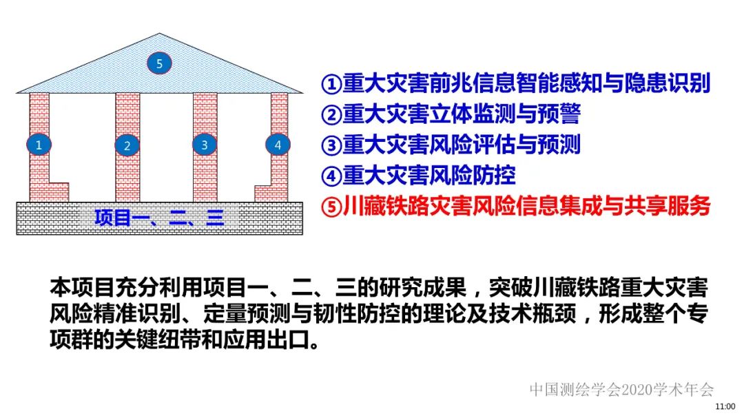 應急測繪智能服務關鍵技術及重大應用