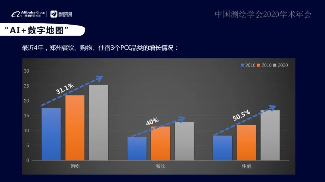 “融智、數(shù)城、惠行”智能+地理信息讓出行更美好