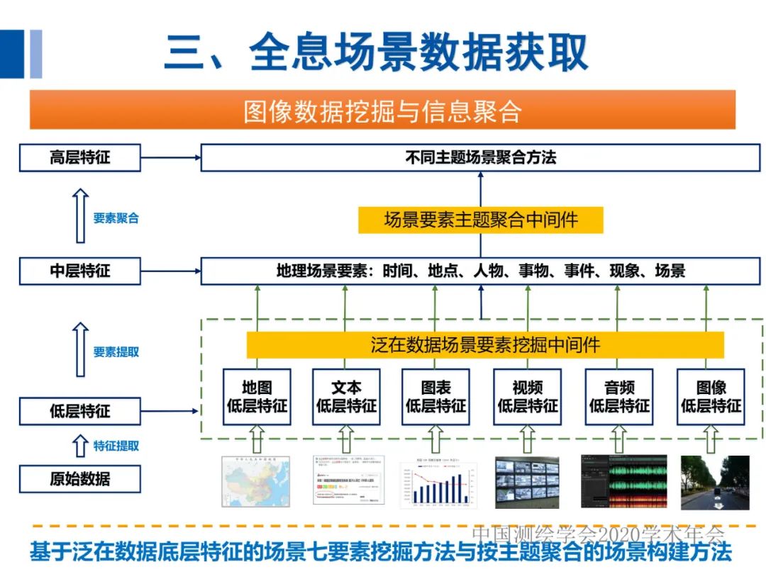 全息地圖數據獲取與場景應用