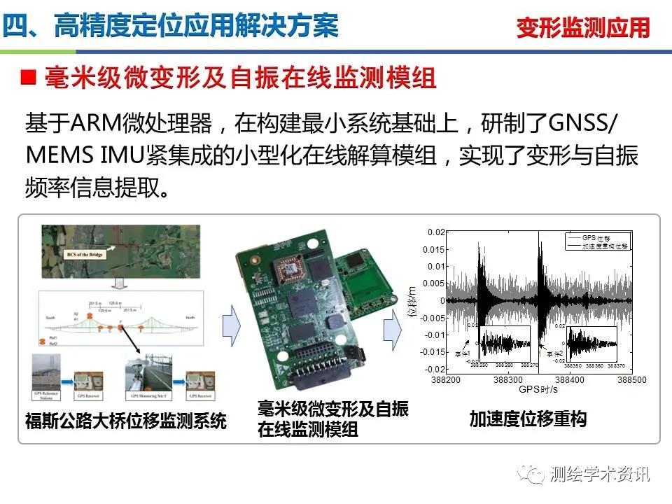 王堅|測繪導航高精度定位關鍵技術及應用