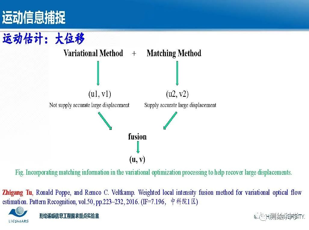 面向智慧城市的視頻大數據智能分析與理解