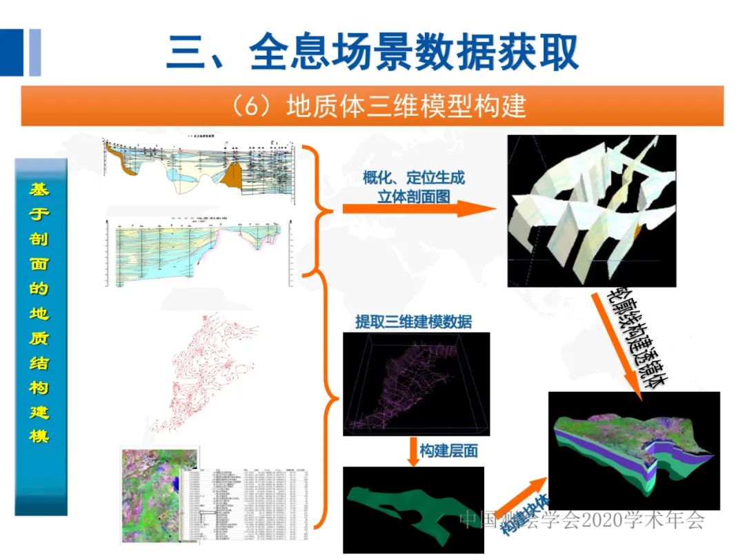 全息地圖數據獲取與場景應用