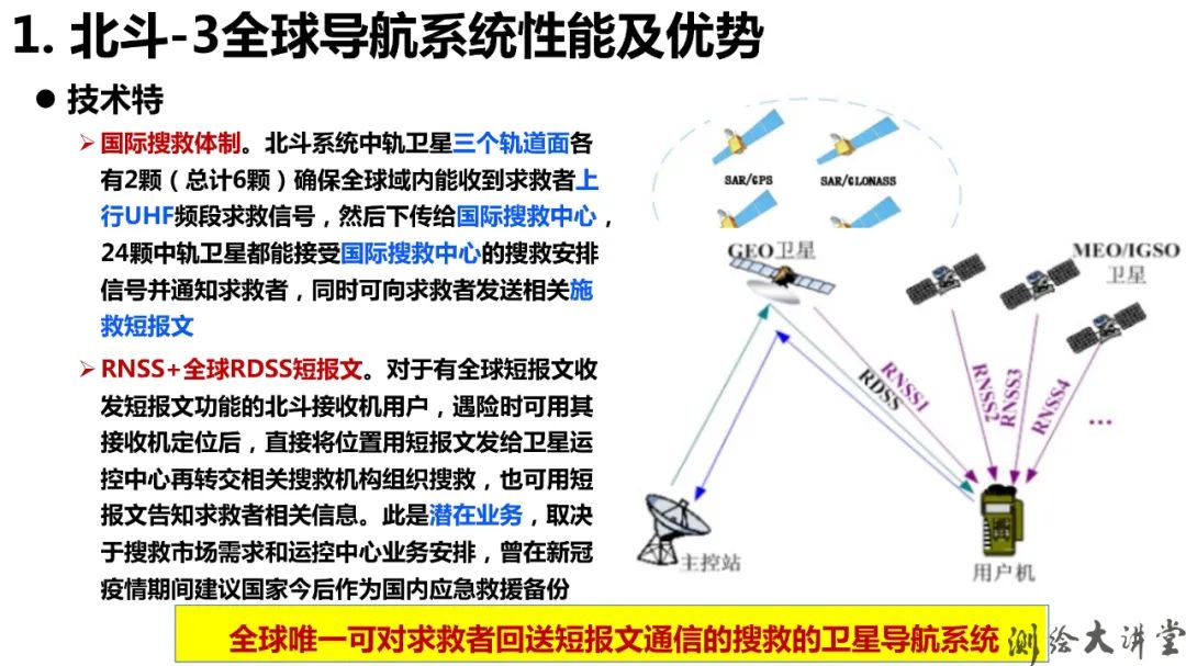 北斗-3特點、優勢、創新及其可開拓新應用