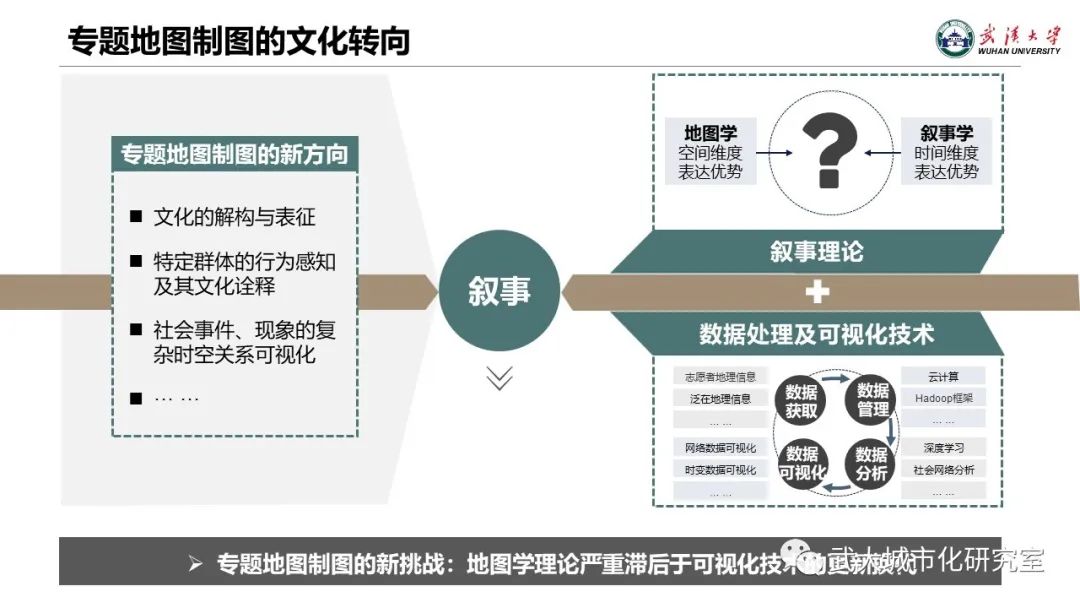 專題地圖制圖的文化轉(zhuǎn)向