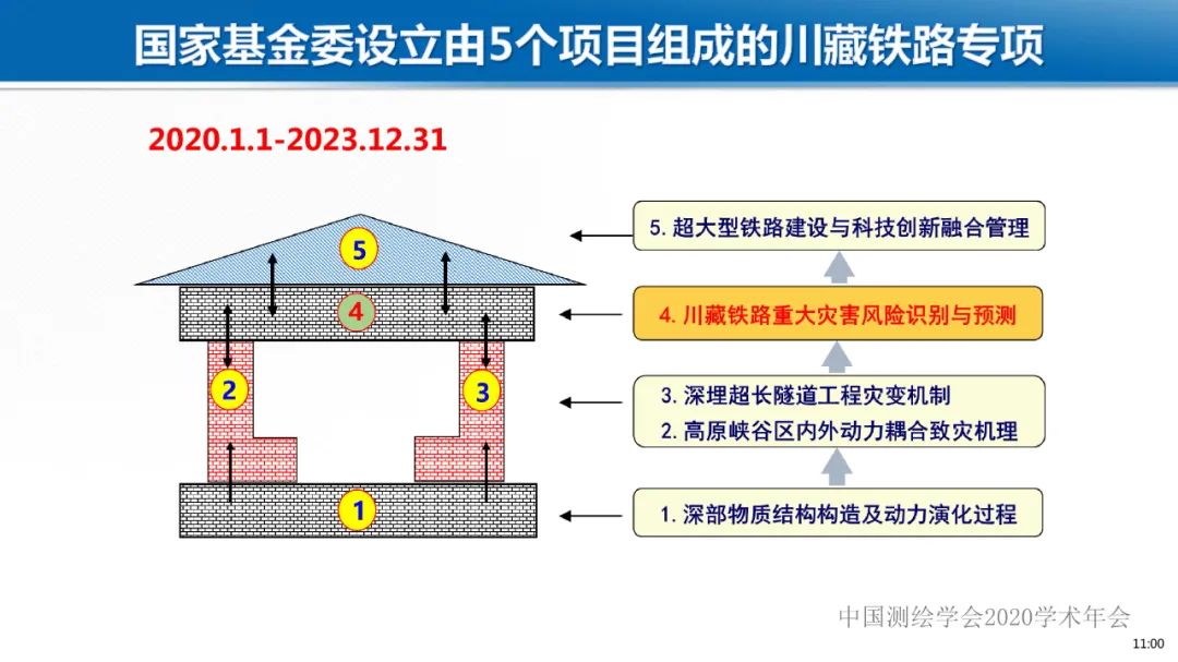 應急測繪智能服務關鍵技術及重大應用