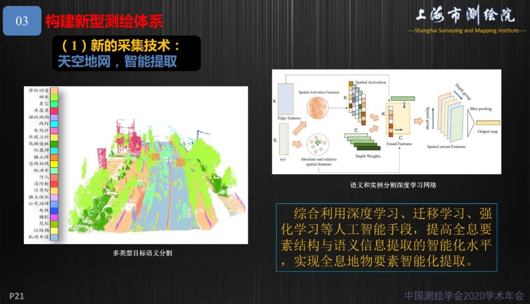 新基建新測(cè)繪――上海新型基礎(chǔ)測(cè)繪探索與實(shí)踐