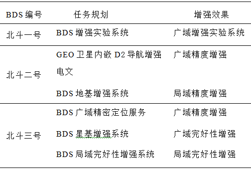 導航技術研究進展與發展方向