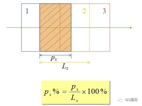 無人機航測常見名詞術語匯總