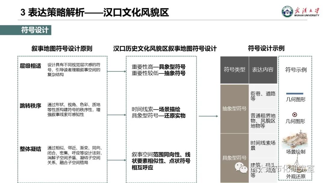 專題地圖制圖的文化轉(zhuǎn)向