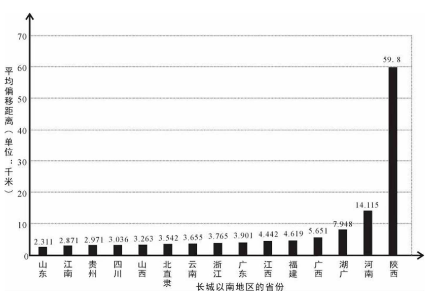 韓昭慶：康熙《皇輿全覽圖》長城以南地區繪制精度的空間分異