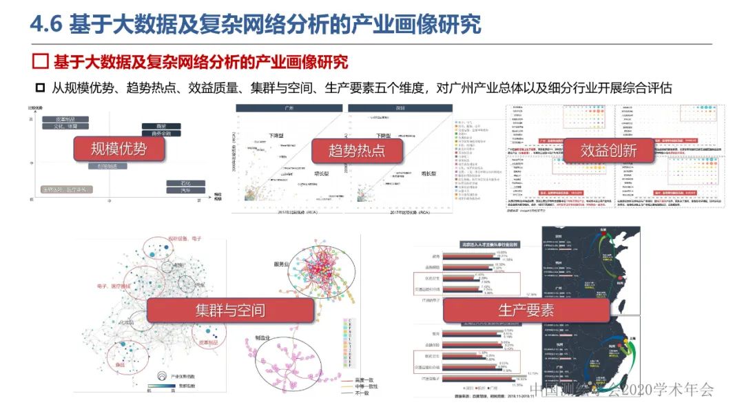 新城市科學下的城市感知與監測預警