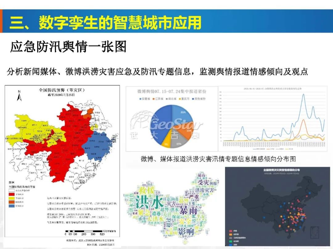 基于數(shù)字孿生的智慧城市