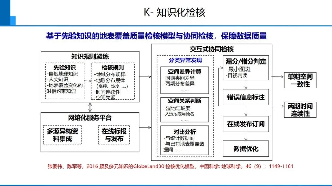 從數(shù)字化到智能化測(cè)繪――基本問(wèn)題與主要任務(wù)