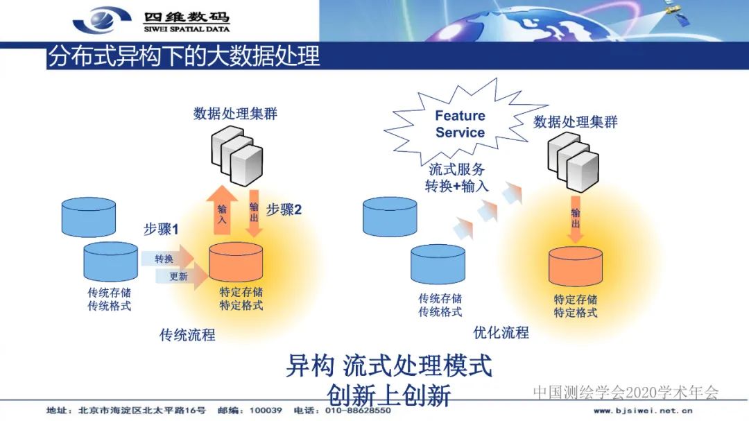 國土空間基礎信息平臺及“一張圖”實施監督系統建設――地理信息服務的實踐與創新