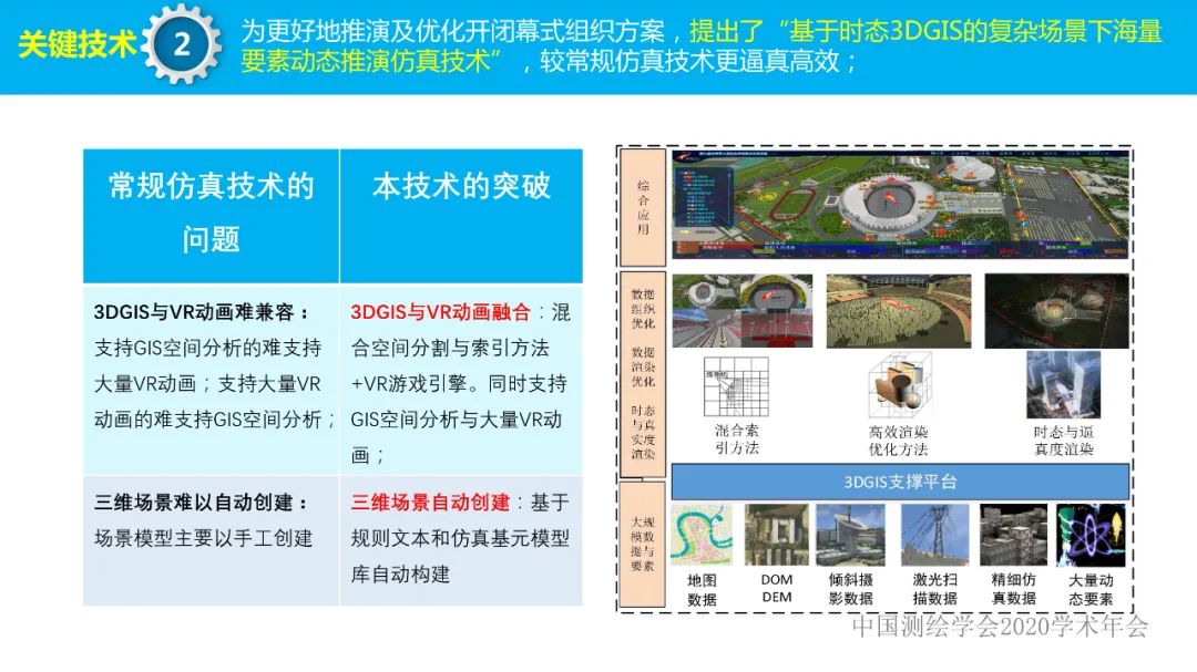 第七屆世界軍人運動會測繪地理信息綜合保障服務及關鍵技術