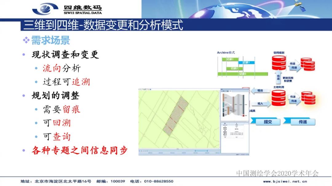 國土空間基礎信息平臺及“一張圖”實施監督系統建設――地理信息服務的實踐與創新