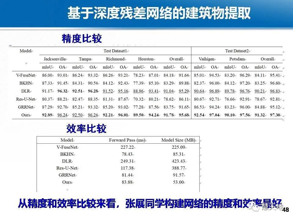 龔健雅院士|人工智能對攝影測量與遙感的影響與挑戰