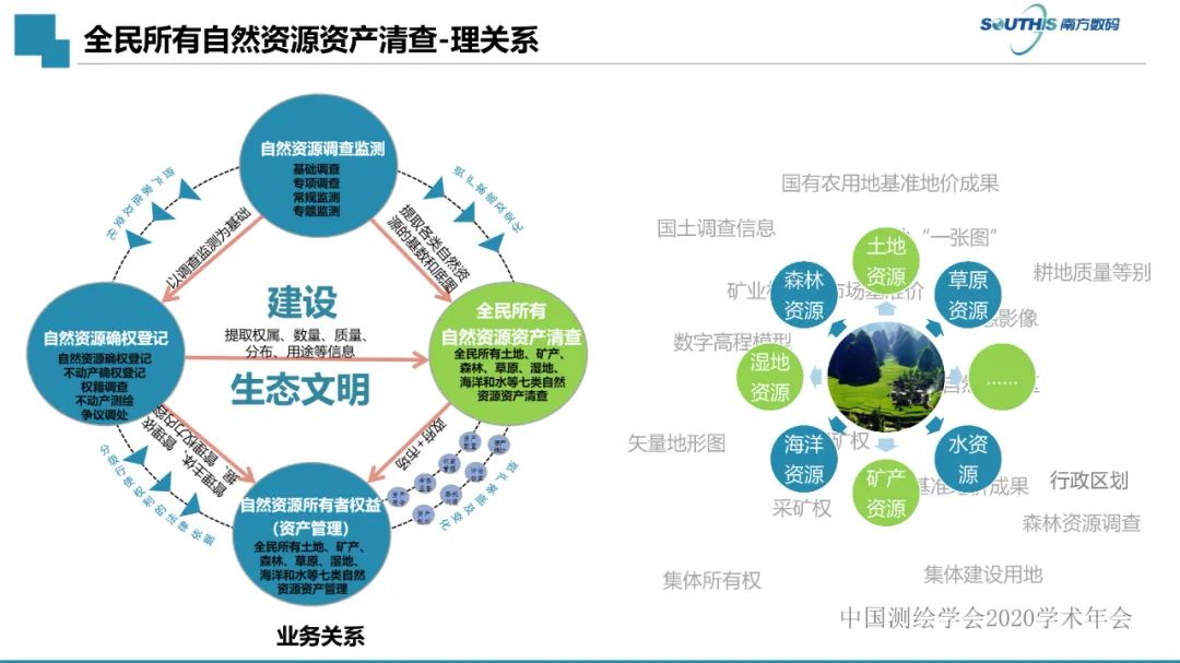 自然資源數據治理