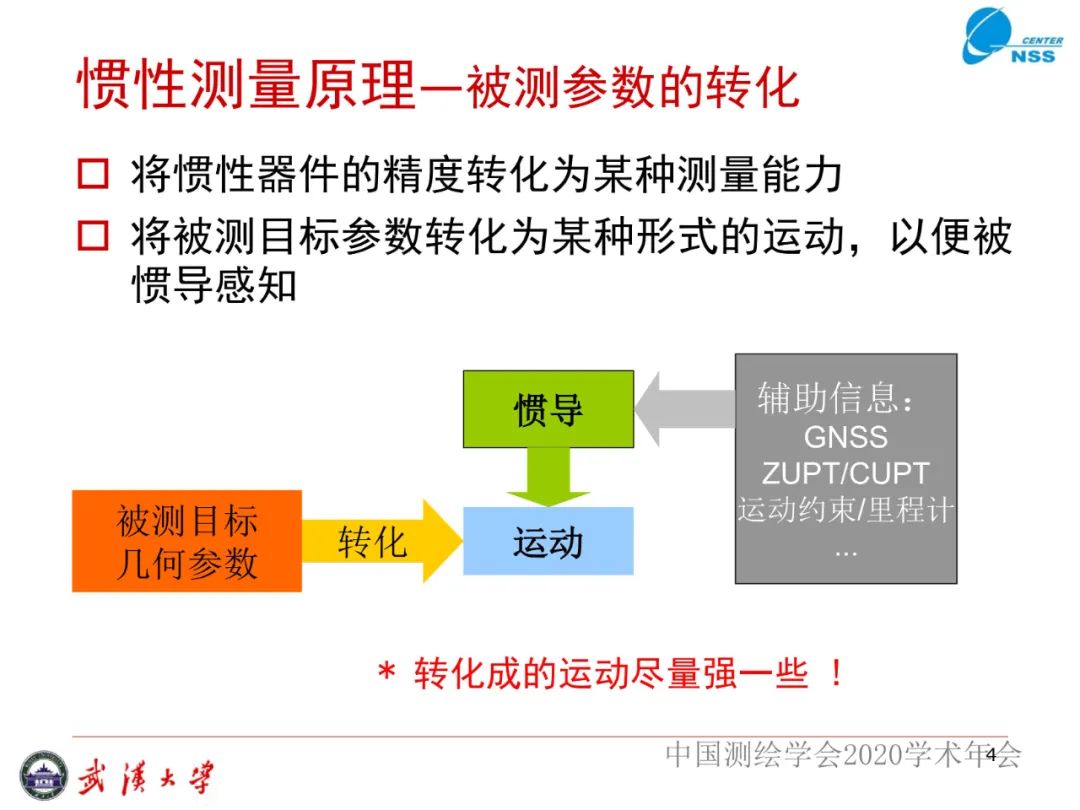 慣性導(dǎo)航在工程測量中的應(yīng)用