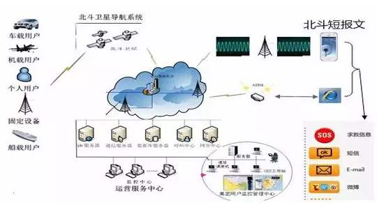 北斗除手機導航外，還有啥用？仨院士告訴你