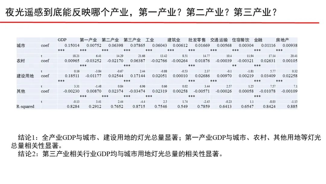 武漢大學張過教授：遙感與生活