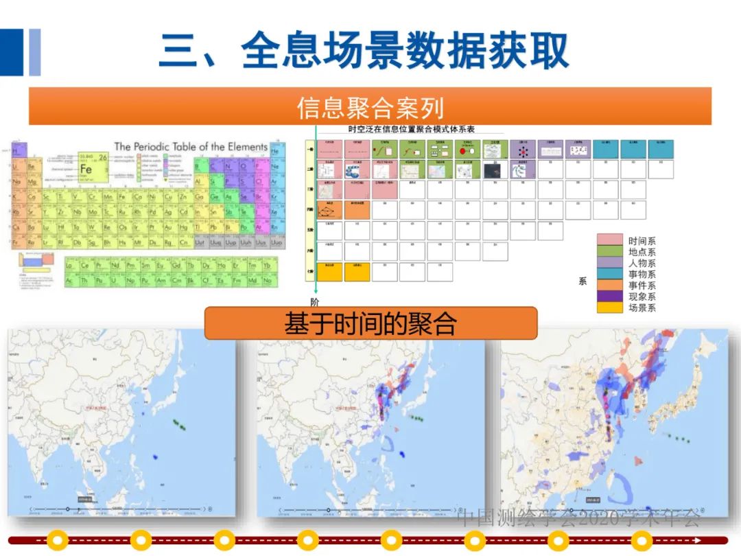 全息地圖數據獲取與場景應用