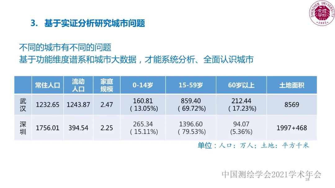 智慧城市工程邏輯與研究范式